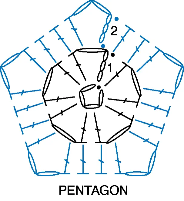 Pentagon crochet chart