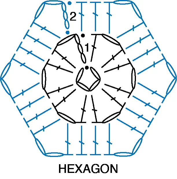 Hexagon crochet chart