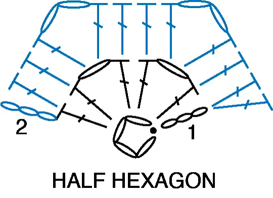 Half hexagon crochet chart