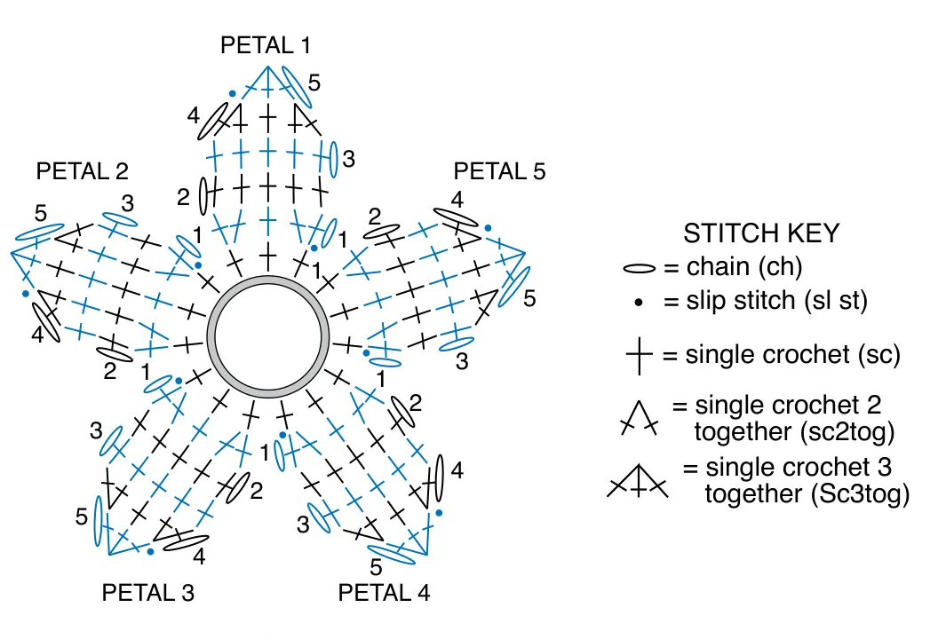 Schematic of Fabulous Flower Crochet Hair Scrunchie