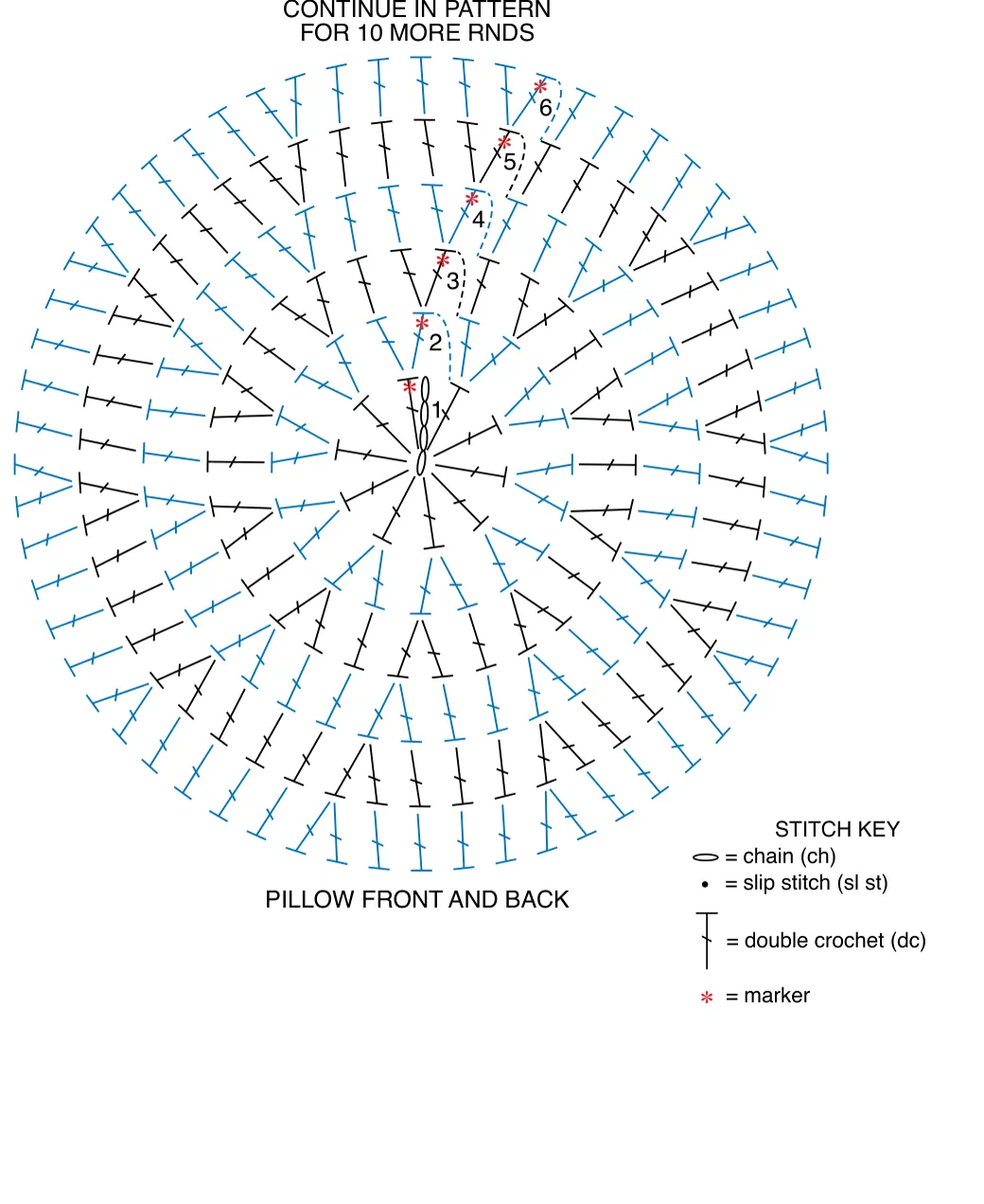 Schematic for Pillow Front and Back