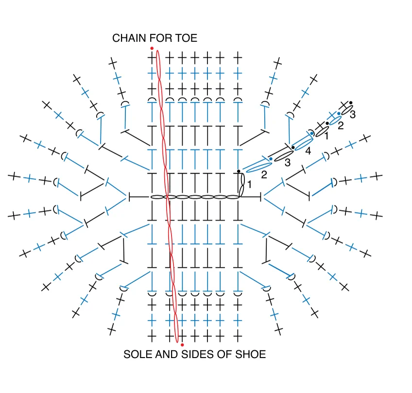 Schematic for Shoe and Sock
