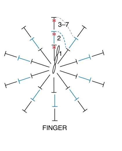 Schematic for Arm and Leg Casings