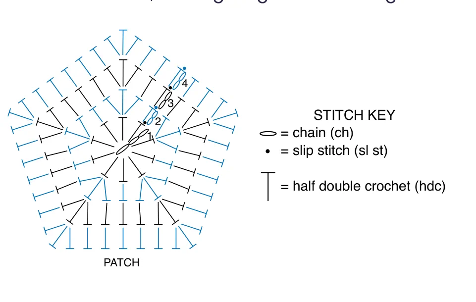 Schematic for Patches