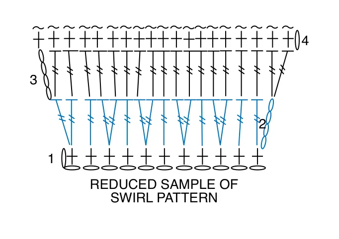 Schematic layout of the hat