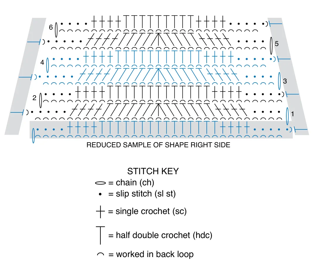 Schematic of the crochet bag construction