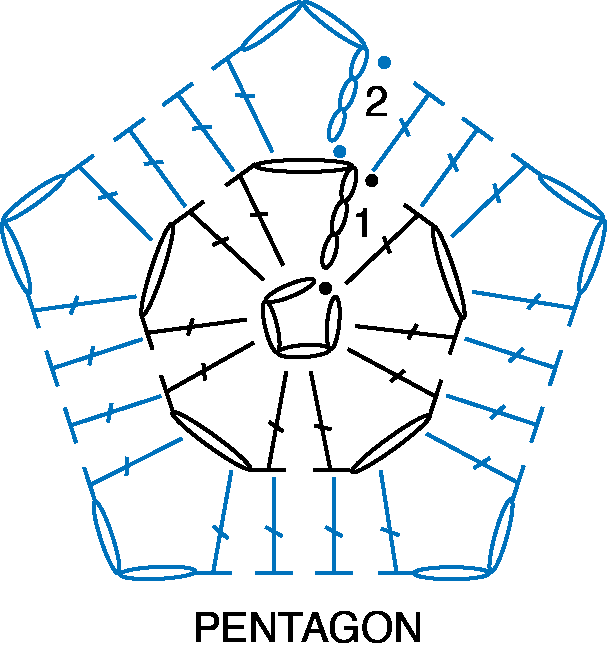Pentagon crochet chart