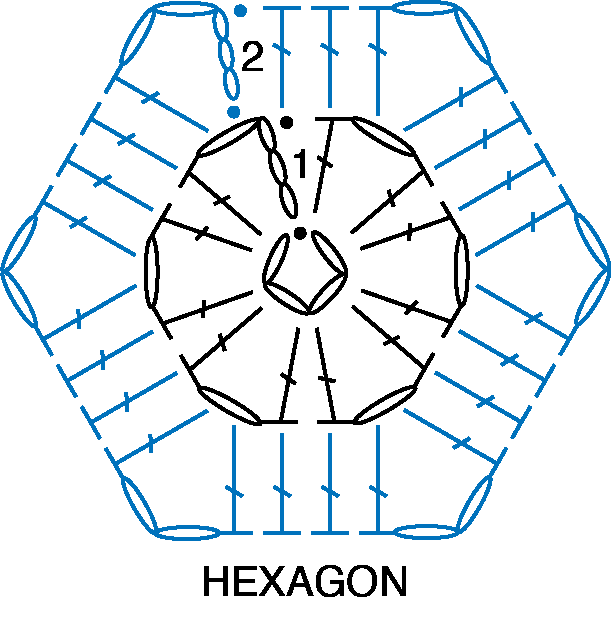 Hexagon crochet chart