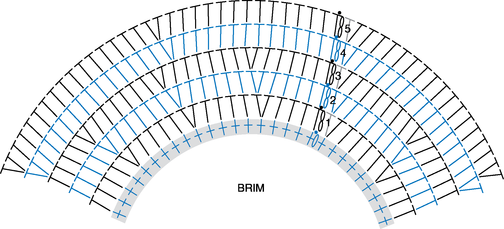 Crochet hat brim chart