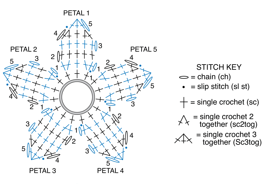 Schematic of Fabulous Flower Crochet Hair Scrunchie