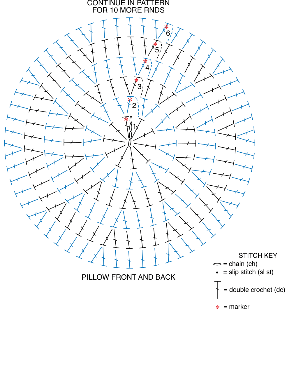 Schematic for Pillow Front and Back