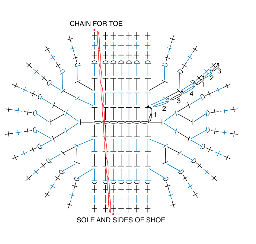 Schematic for Shoe and Sock