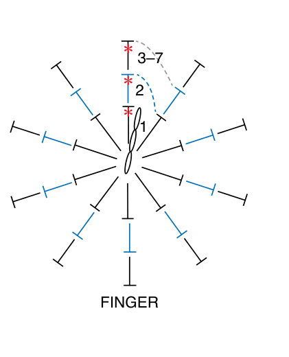 Schematic for Arm and Leg Casings