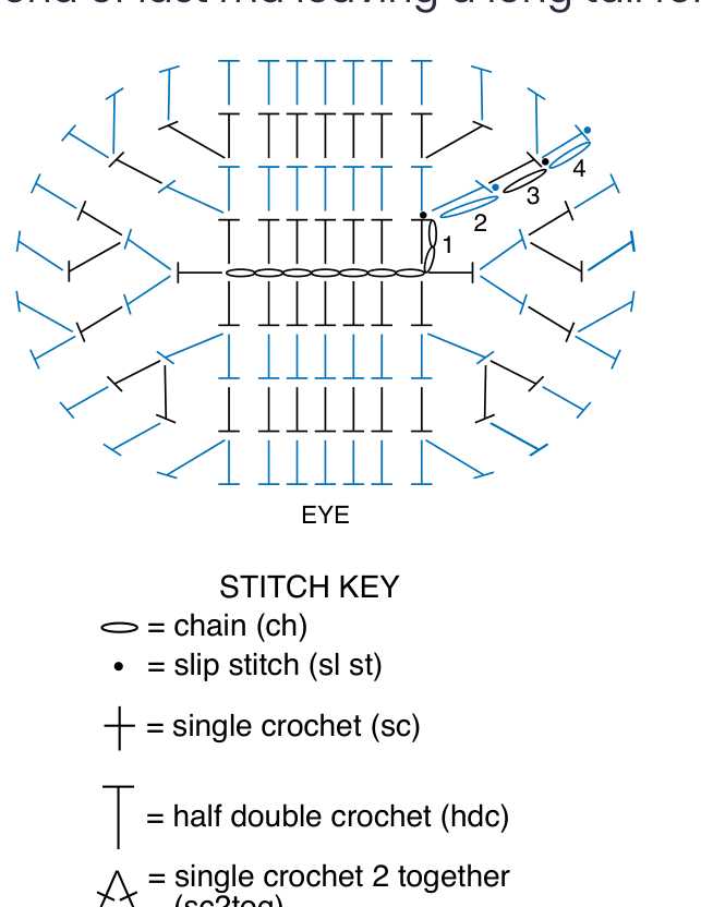 Schematic for Eyes