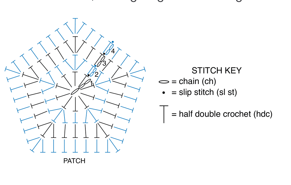 Schematic for Patches