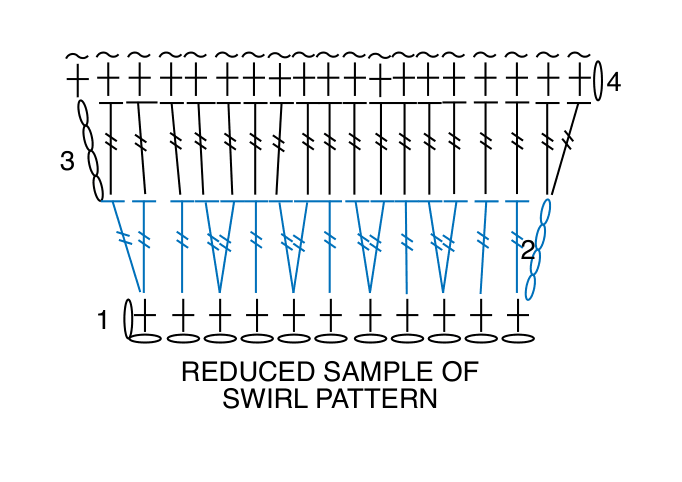 Schematic layout of the hat