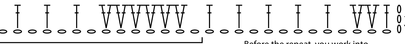 Schematic diagram of ripple stitch pattern