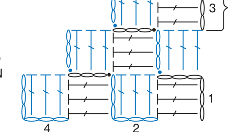 Hood pattern diagram