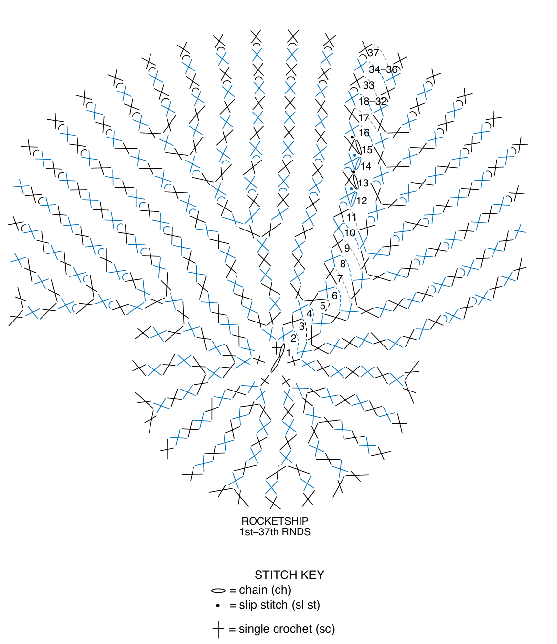 Rocketship Stitch Key
