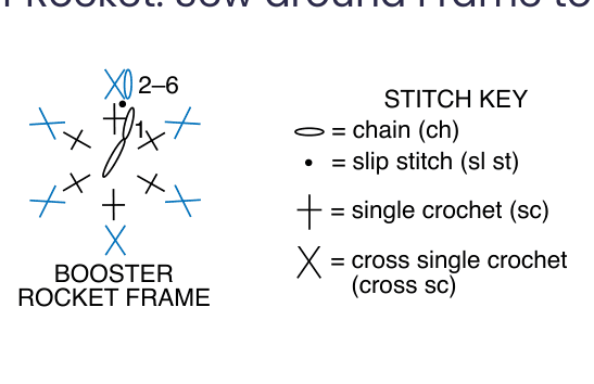 Free Crochet Rocketship and Alien Pattern