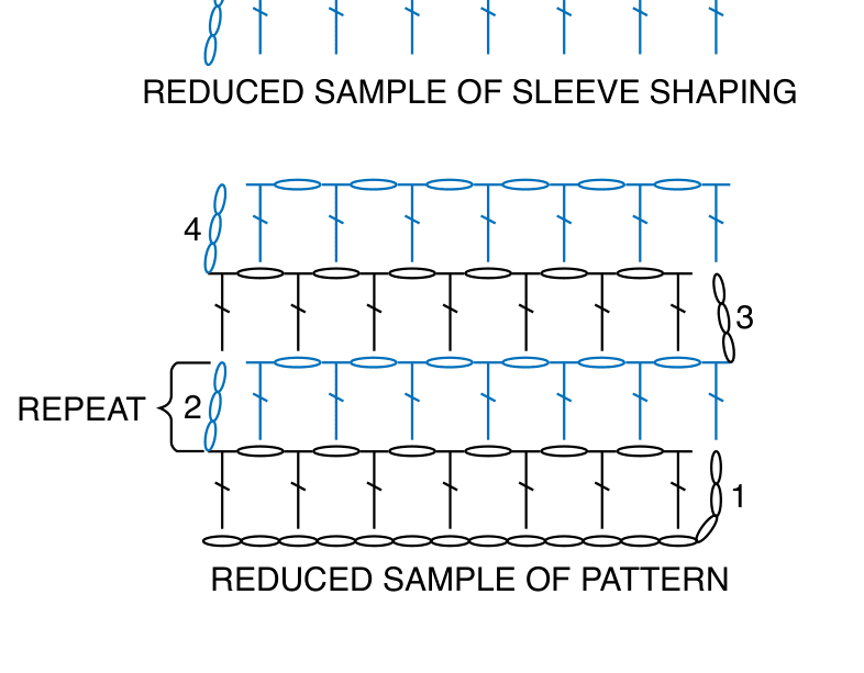 Schematic of the pattern repeat