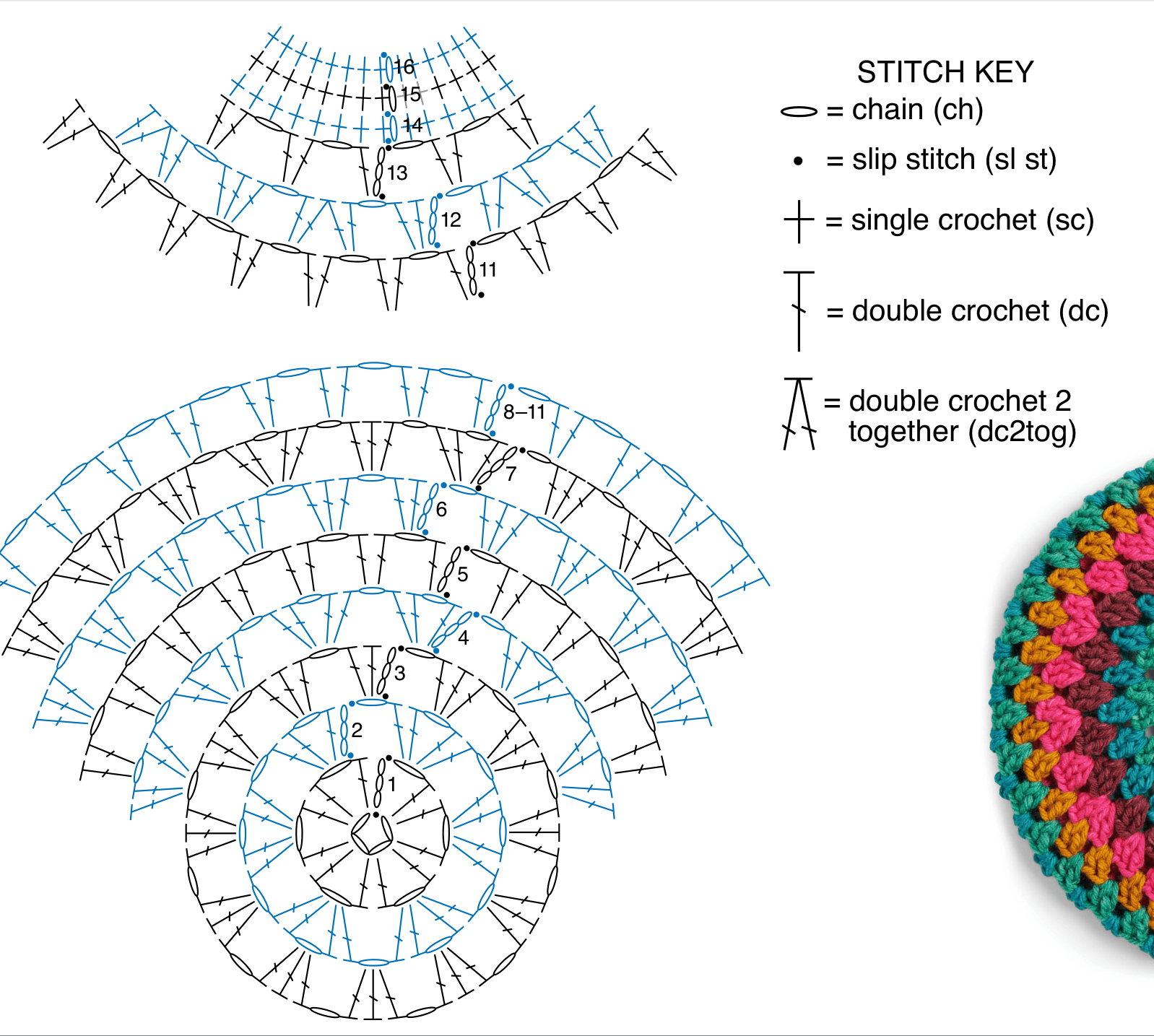 Schematic layout of the beret