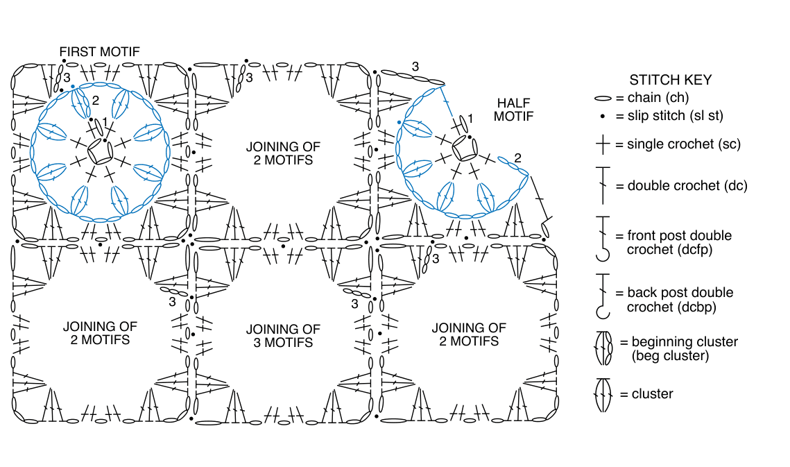 Free Crochet Motif Sweater Pattern for Stylish Looks