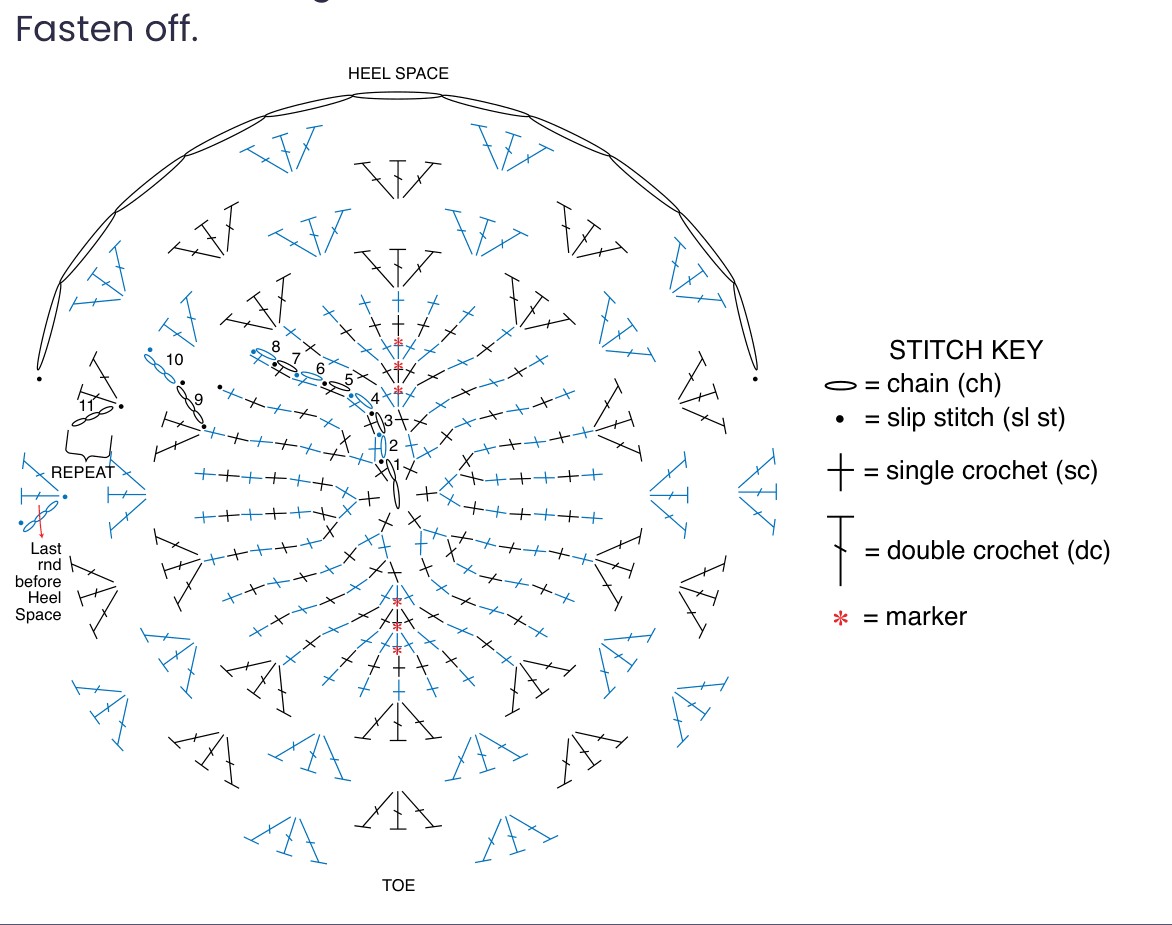 Schematic of Stocking Foot
